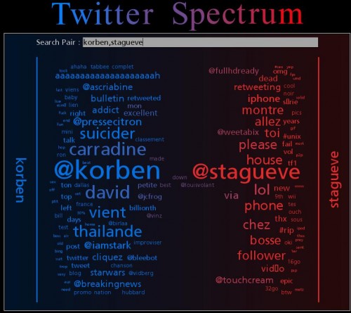twitter-spectrum_12443256152181