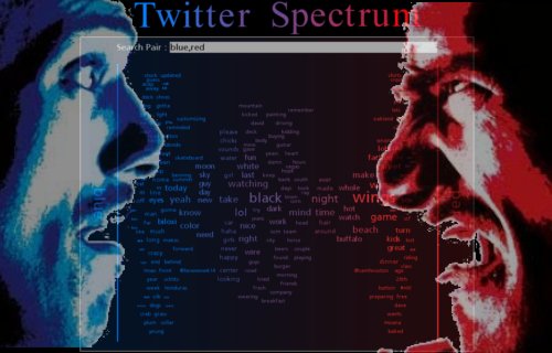 twitter_spectrum