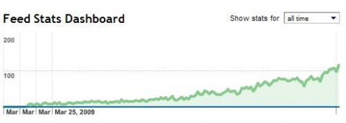 Analyze -- Feed Stats Dashboard_1248816295468