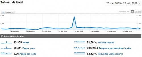 Tableau de bord - Google Analytics_1248816226273