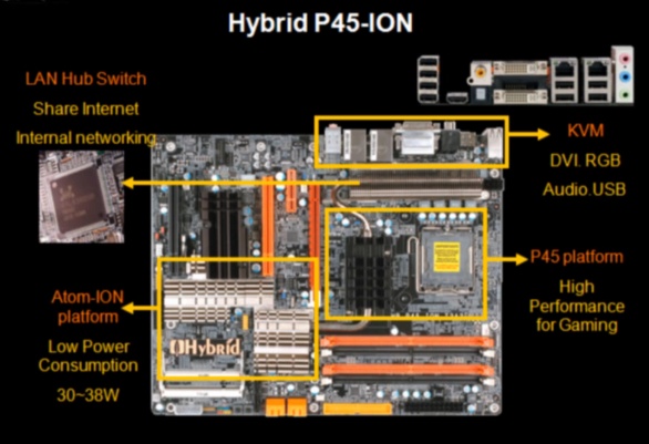 hybrid