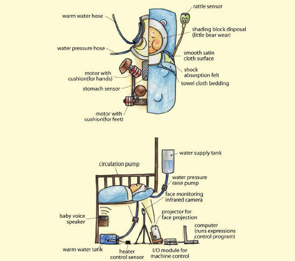 yotaro_simulateur_bebe_robot2