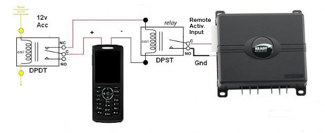 DIY : Démarer sa voiture à distance avec un téléphone. - Semageek