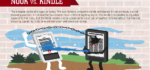 Infographie : Les plus grand combats High Tech de l’histoire