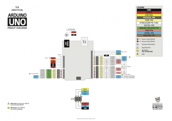Arduino-Pinout_web