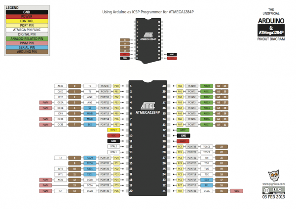 atmega1284p