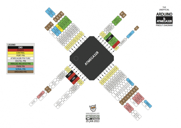 atmega328_qtfp_web