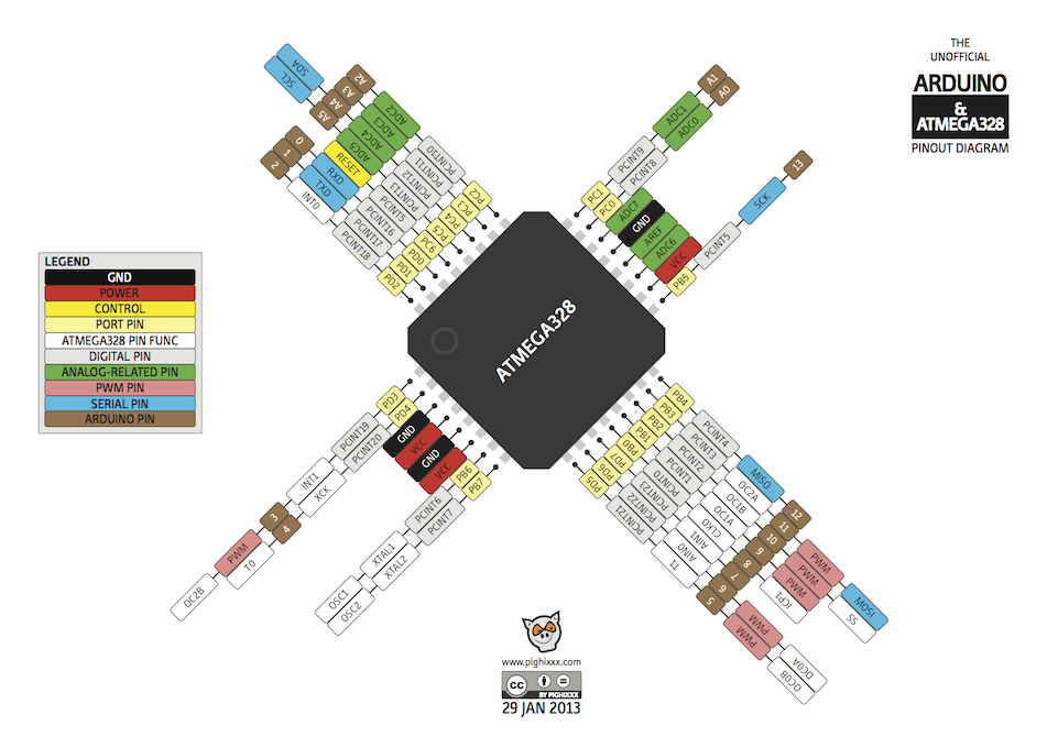 Pratique Des Diagrammes De Pinout Pour Arduino Et Atmega Semageek