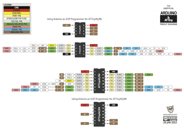 attiny_web