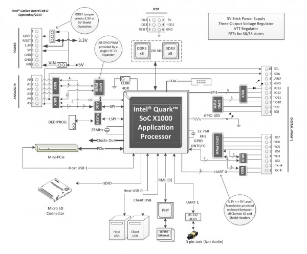IntelGalileoLogicSchematics