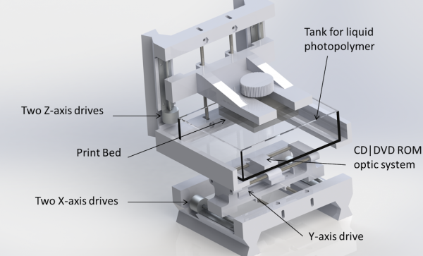 rar-print-une-imprimante-3d-sla-open-source-a-moins-de-200e-03