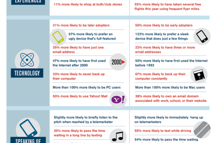 Infographie : La différentes personnalités des utilisateurs Android et iOs