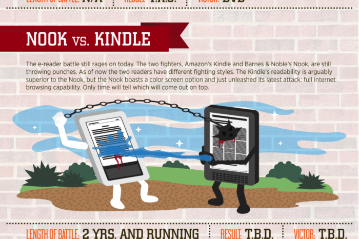 Infographie : Les plus grand combats High Tech de l'histoire
