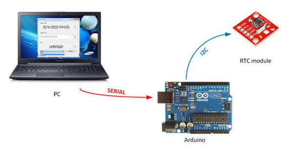 Arduino : Un utilitaire pour mettre à l'heure les modules RTC DS1307