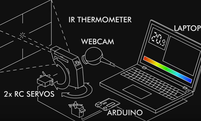 DIY : Fabriquer une camera thermique à bas coût